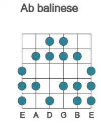 Guitar scale for balinese in position 1